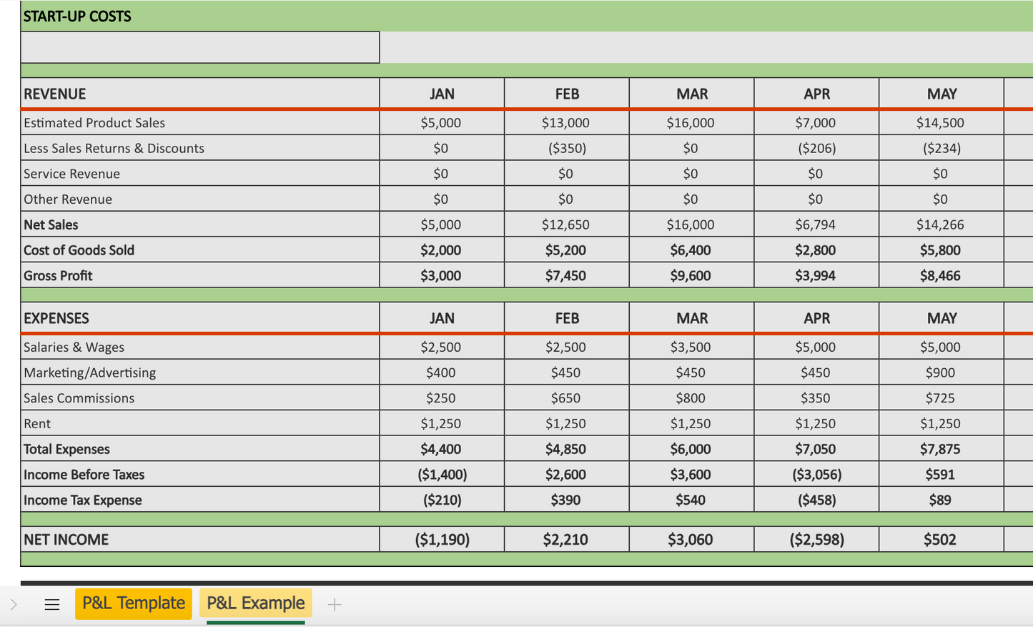 Financial Forecast Excel Template for Small Businesses